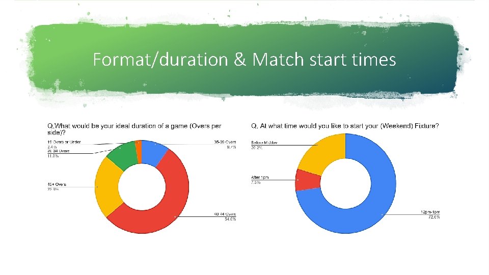 Format/duration & Match start times 