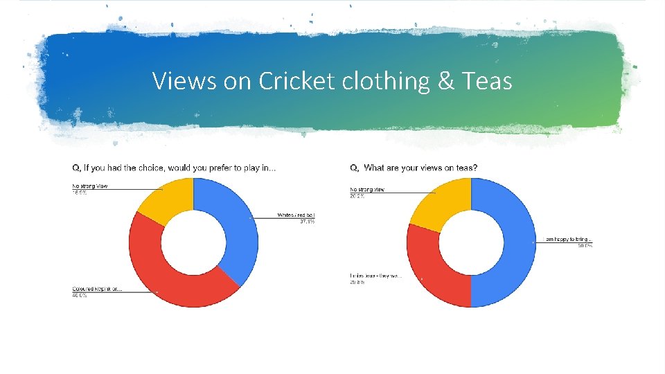 Views on Cricket clothing & Teas 