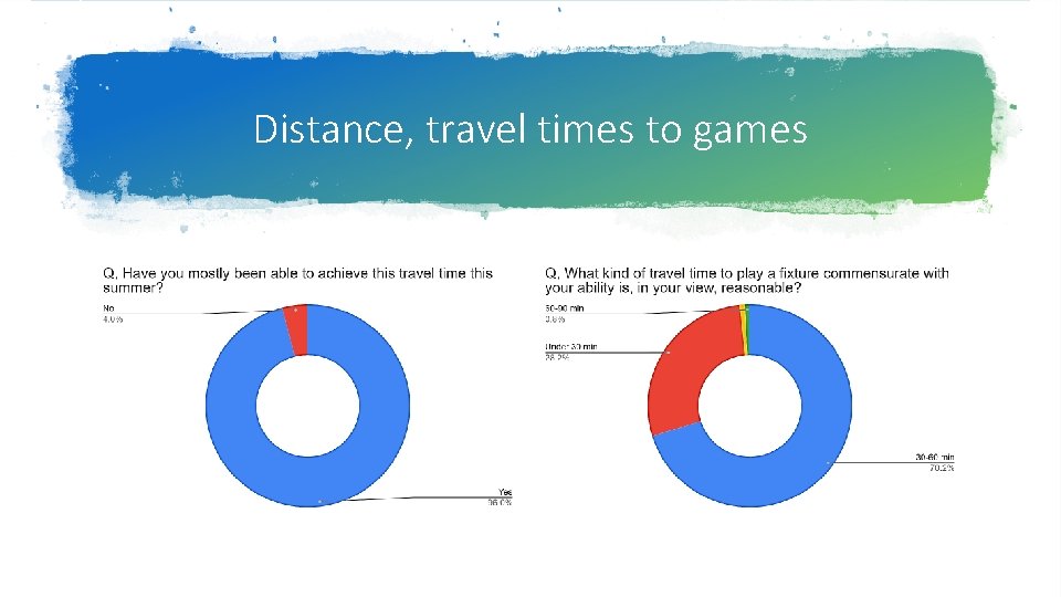 Distance, travel times to games 