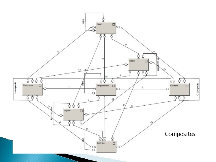 Diamond Path Framework Practically Leonard Walletzk Why we