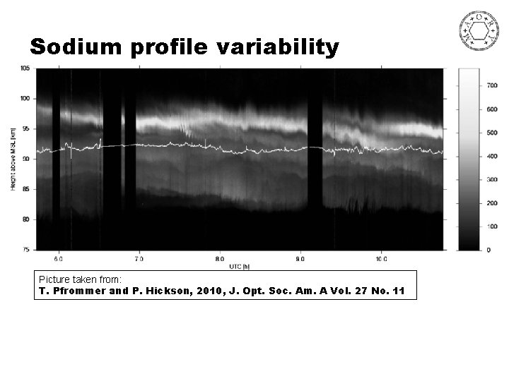 Sodium profile variability Picture taken from: T. Pfrommer and P. Hickson, 2010, J. Opt.