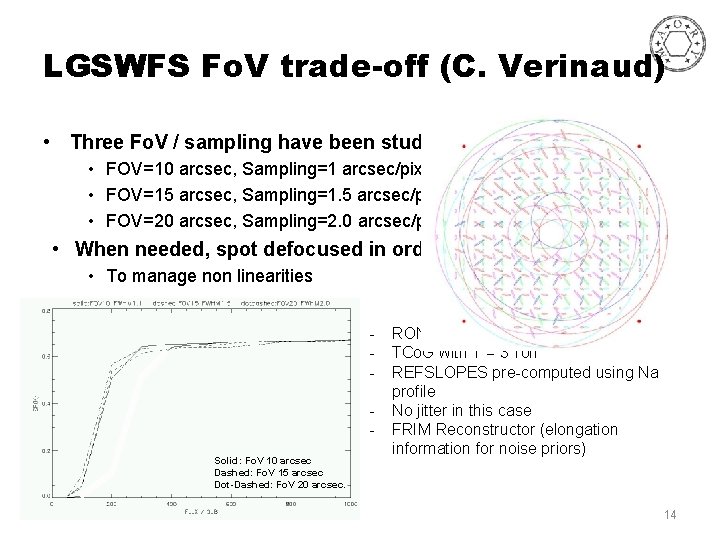 LGSWFS Fo. V trade-off (C. Verinaud) • Three Fo. V / sampling have been