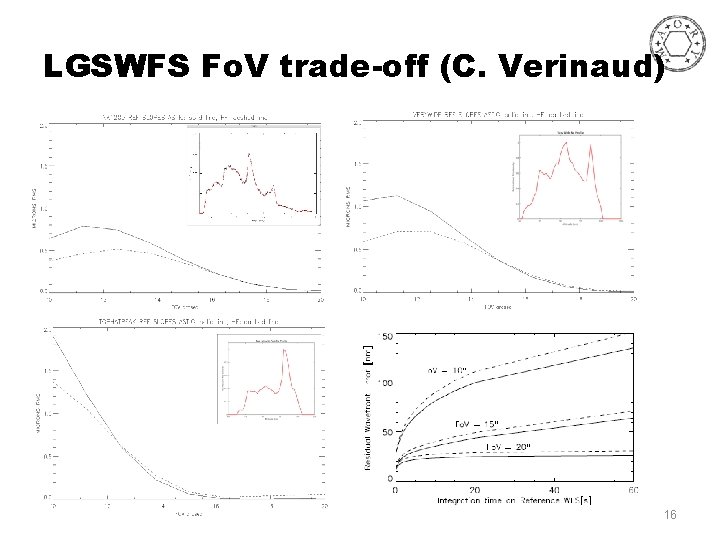 LGSWFS Fo. V trade-off (C. Verinaud) 16 