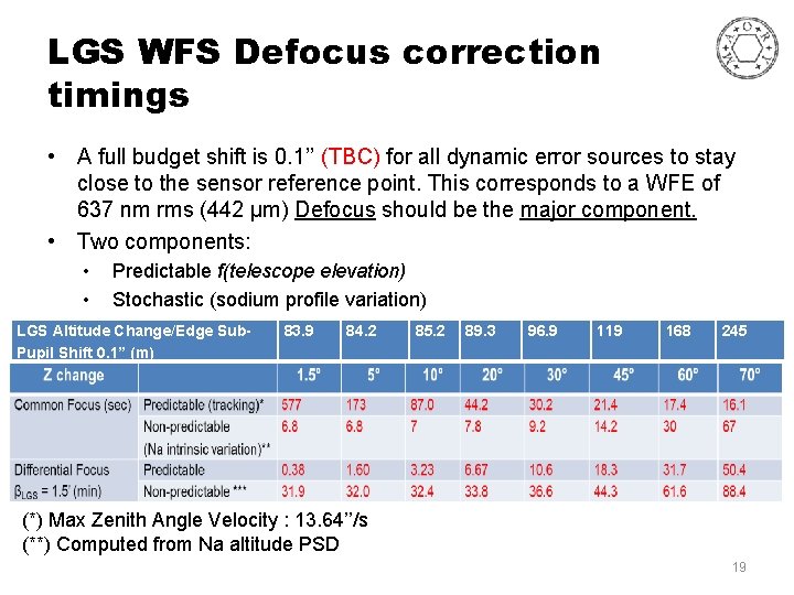 LGS WFS Defocus correction timings • A full budget shift is 0. 1’’ (TBC)