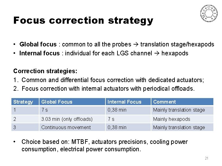 Focus correction strategy • Global focus : common to all the probes translation stage/hexapods