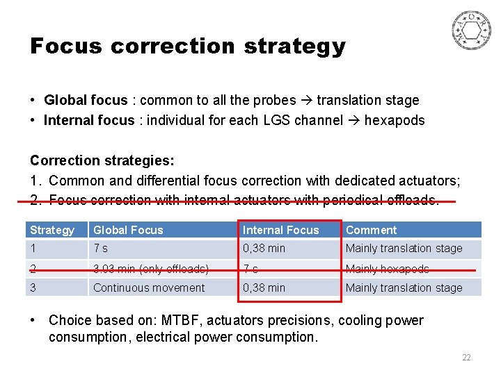 Focus correction strategy • Global focus : common to all the probes translation stage