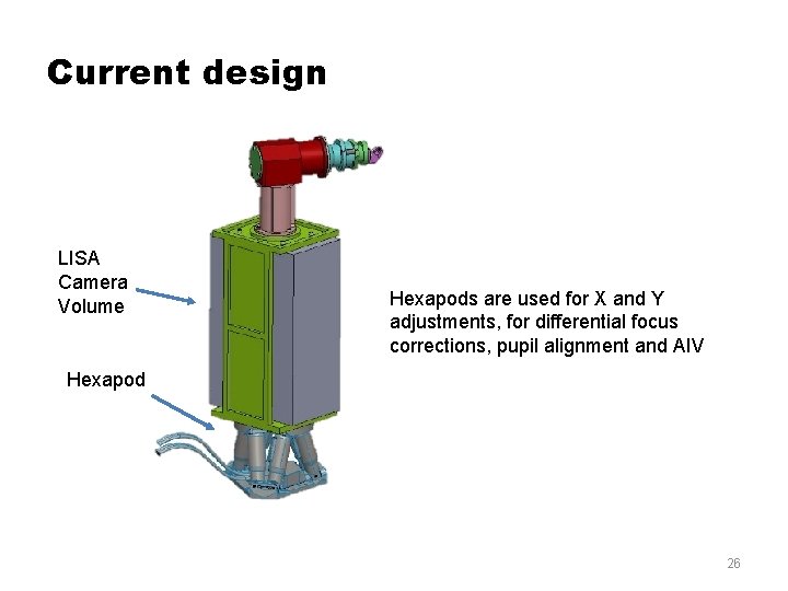 Current design LISA Camera Volume Hexapods are used for X and Y adjustments, for