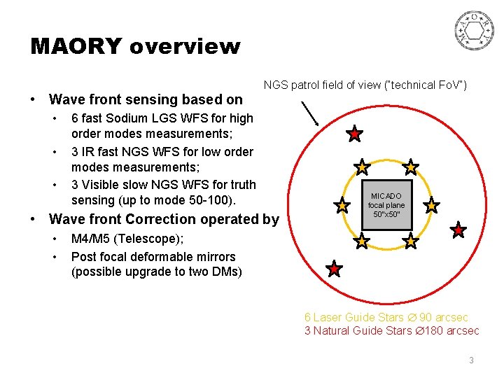 MAORY overview • Wave front sensing based on • • • NGS patrol field