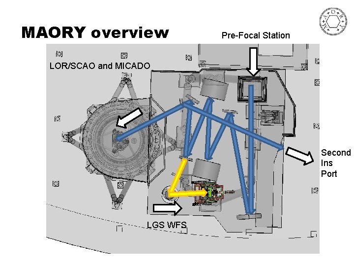 MAORY overview Pre-Focal Station LOR/SCAO and MICADO Second Ins Port LGS WFS 
