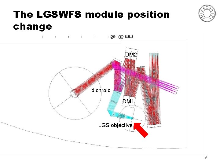 The LGSWFS module position change DM 2 dichroic DM 1 LGS objective 9 