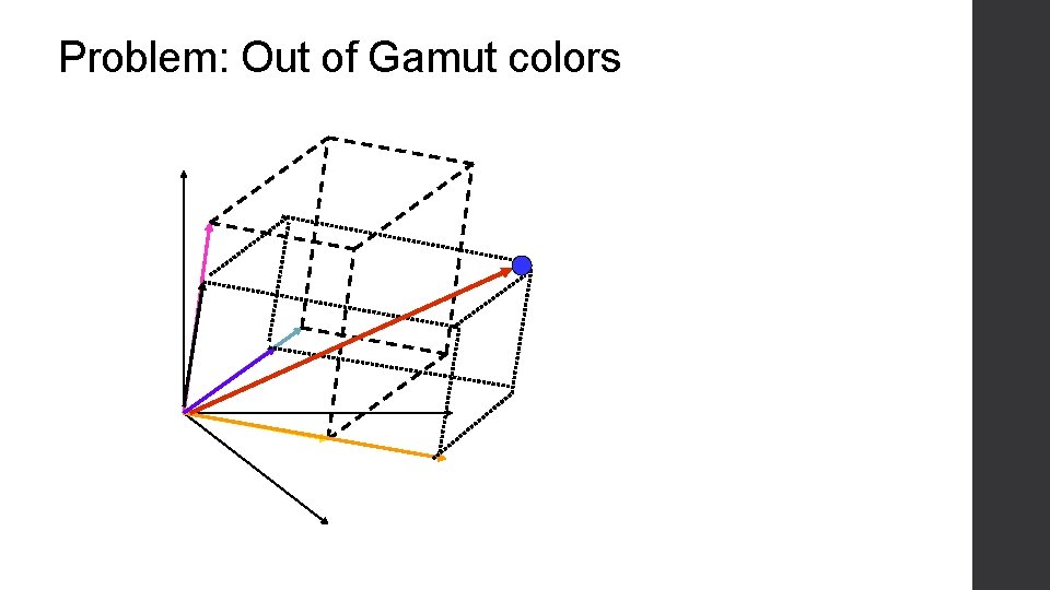 Problem: Out of Gamut colors 
