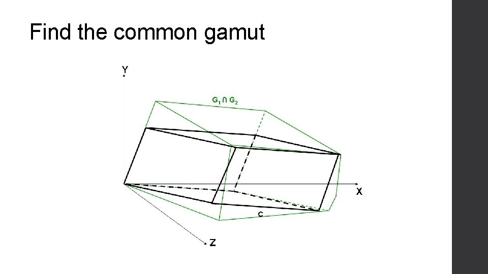 Find the common gamut 