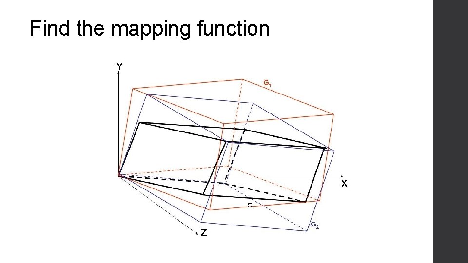 Find the mapping function Find the mapping function
