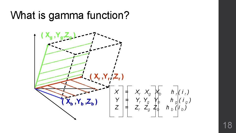 What is gamma function? ( Xg , Yg, Zg ) ( Xr , Yr