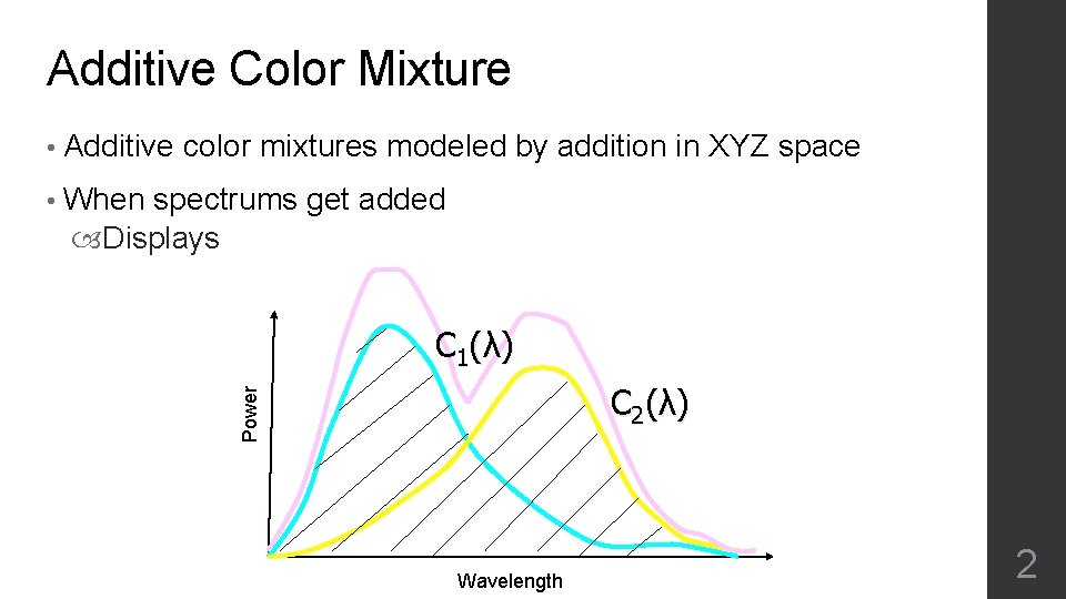 Additive Color Mixture • Additive color mixtures modeled by addition in XYZ space •