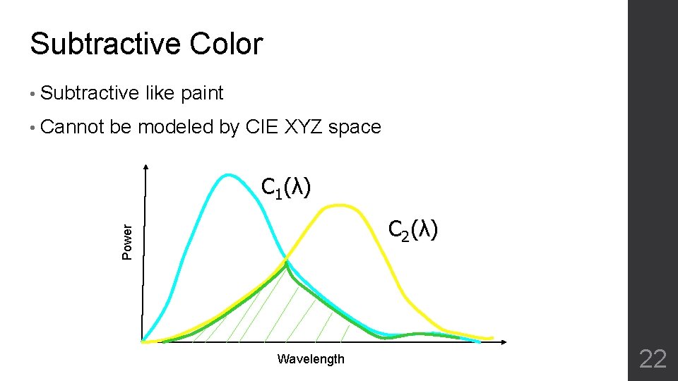 Subtractive Color • Subtractive be modeled by CIE XYZ space C 1 ( λ)