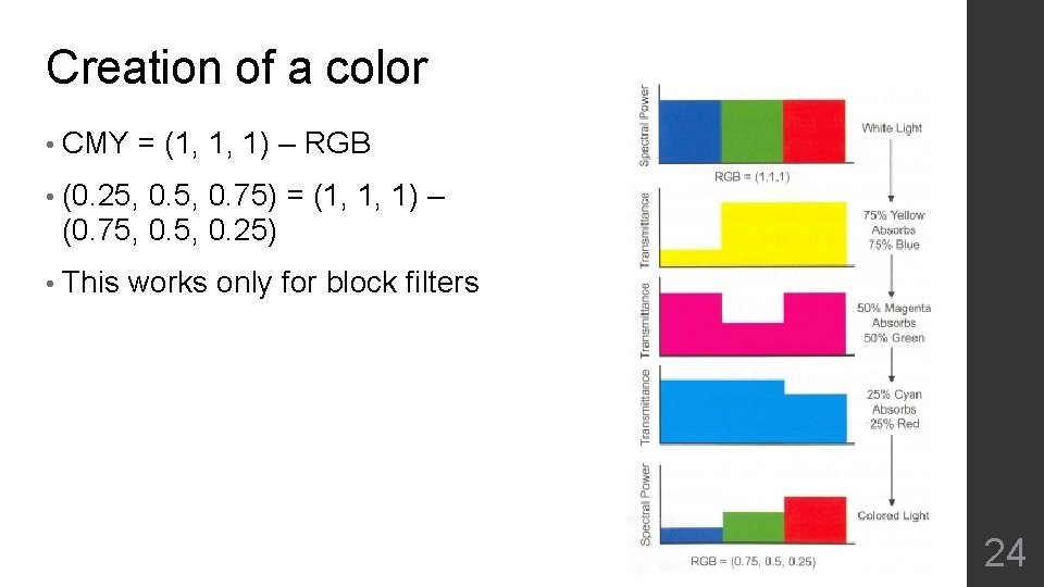 Creation of a color • CMY = (1, 1, 1) – RGB • (0.