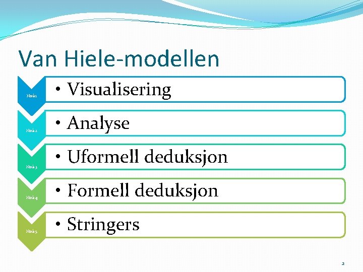 Van Hiele-modellen Nivå 1 • Visualisering Nivå 2 • Analyse Nivå 3 • Uformell