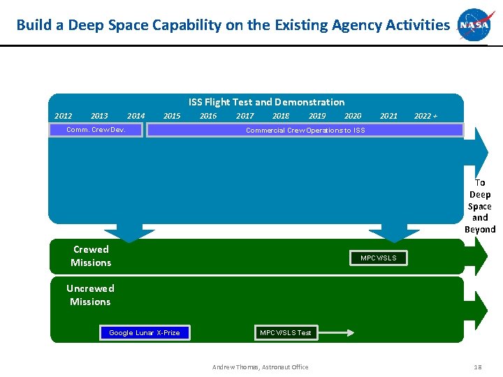 Build a Deep Space Capability on the Existing Agency Activities ISS Flight Test and