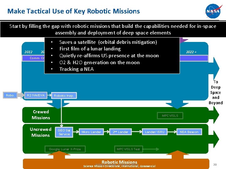 Make Tactical Use of Key Robotic Missions Start by filling the gap with robotic