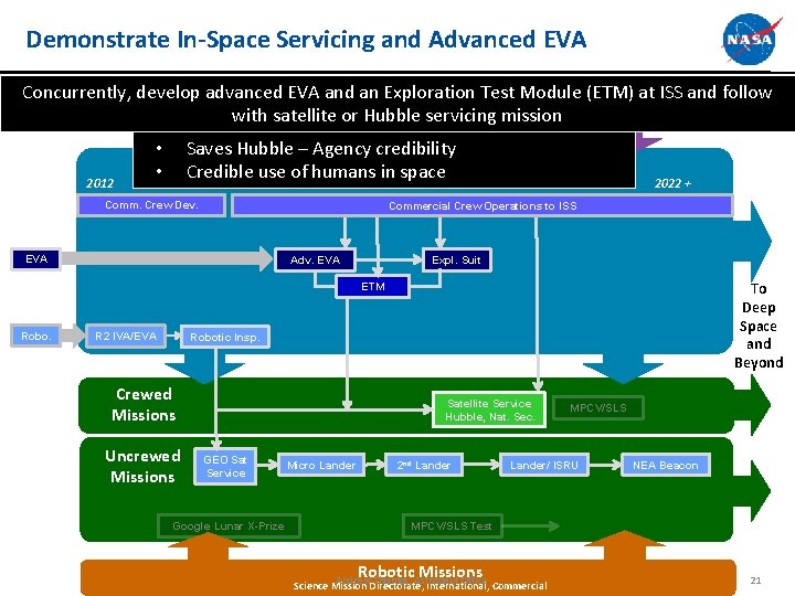 Demonstrate In-Space Servicing and Advanced EVA Concurrently, develop advanced EVA and an Exploration Testand