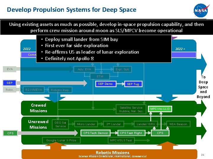 Develop Propulsion Systems for Deep Space Using existing assets as much as possible, develop