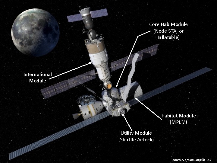 Core Hab Module (Node STA, or Inflatable) International Module Habitat Module (MPLM) Utility Module