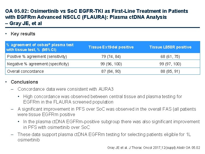 OA 05. 02: Osimertinib vs So. C EGFR-TKI as First-Line Treatment in Patients with