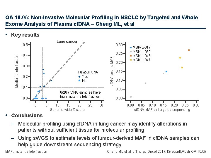 OA 10. 05: Non-Invasive Molecular Profiling in NSCLC by Targeted and Whole Exome Analysis
