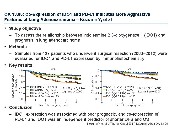 OA 13. 06: Co-Expression of IDO 1 and PD-L 1 Indicates More Aggressive Features