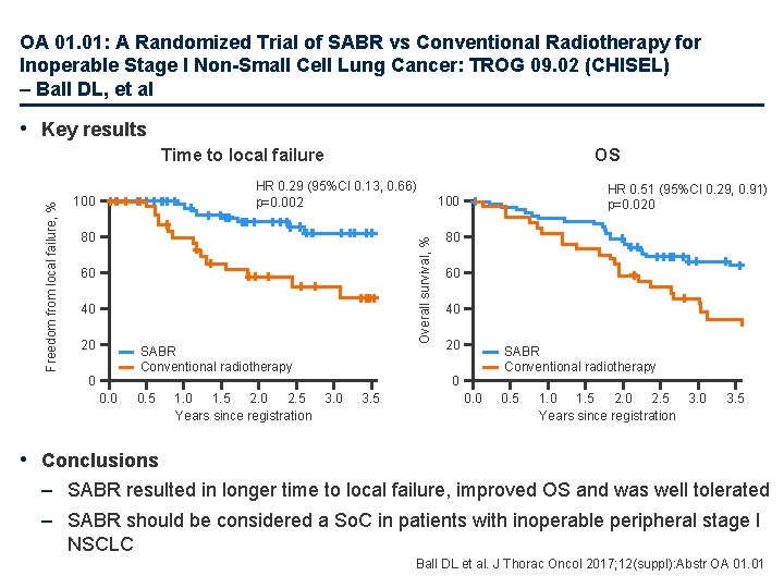 OA 01. 01: A Randomized Trial of SABR vs Conventional Radiotherapy for Inoperable Stage