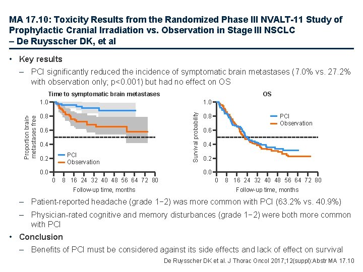 MA 17. 10: Toxicity Results from the Randomized Phase III NVALT-11 Study of Prophylactic