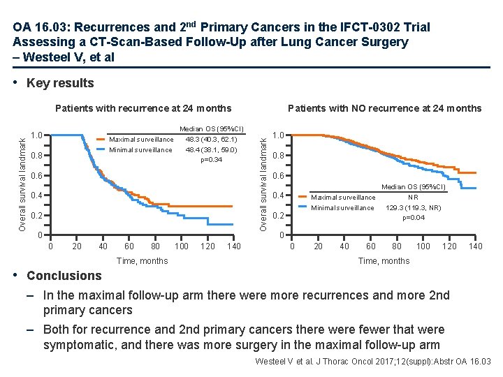 OA 16. 03: Recurrences and 2 nd Primary Cancers in the IFCT-0302 Trial Assessing