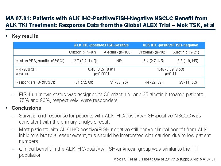 MA 07. 01: Patients with ALK IHC-Positive/FISH-Negative NSCLC Benefit from ALK TKI Treatment: Response