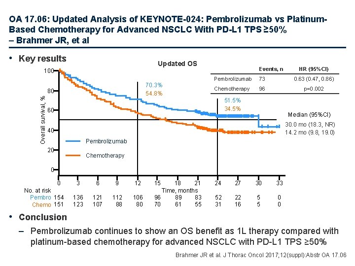 OA 17. 06: Updated Analysis of KEYNOTE-024: Pembrolizumab vs Platinum. Based Chemotherapy for Advanced