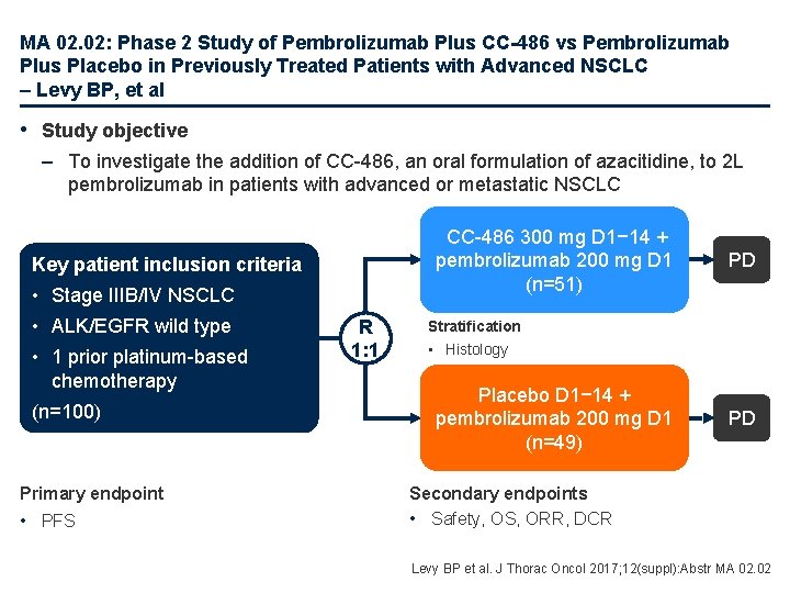 MA 02. 02: Phase 2 Study of Pembrolizumab Plus CC-486 vs Pembrolizumab Plus Placebo
