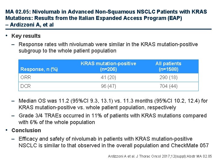 MA 02. 05: Nivolumab in Advanced Non-Squamous NSCLC Patients with KRAS Mutations: Results from