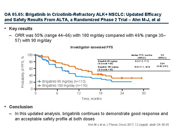OA 05. 05: Brigatinib in Crizotinib-Refractory ALK+ NSCLC: Updated Efficacy and Safety Results From