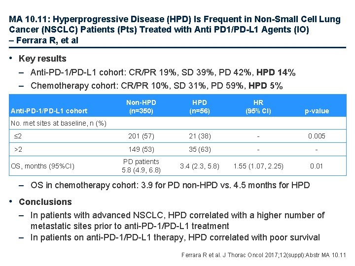 MA 10. 11: Hyperprogressive Disease (HPD) Is Frequent in Non-Small Cell Lung Cancer (NSCLC)