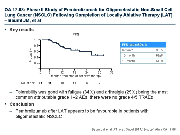 OA 17. 08: Phase II Study of Pembrolizumab for Oligometastatic Non-Small Cell Lung Cancer