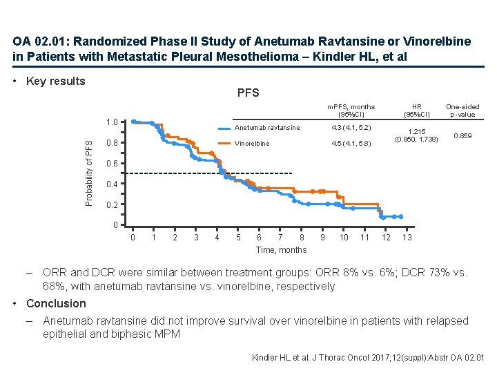 OA 02. 01: Randomized Phase II Study of Anetumab Ravtansine or Vinorelbine in Patients