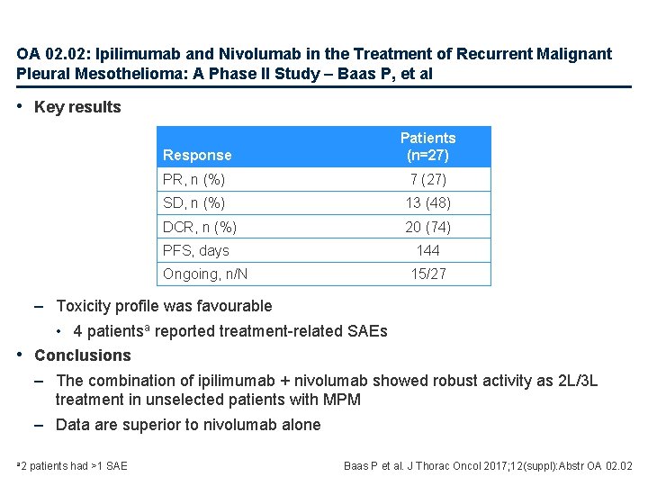 OA 02. 02: Ipilimumab and Nivolumab in the Treatment of Recurrent Malignant Pleural Mesothelioma: