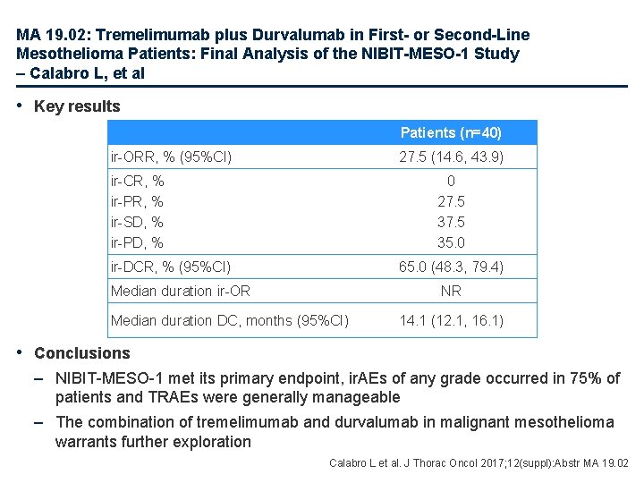 MA 19. 02: Tremelimumab plus Durvalumab in First- or Second-Line Mesothelioma Patients: Final Analysis