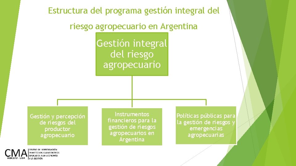 Estructura del programa gestión integral del riesgo agropecuario en Argentina Gestión integral del riesgo Estructura del programa gestión integral del riesgo agropecuario en Argentina Gestión integral del riesgo