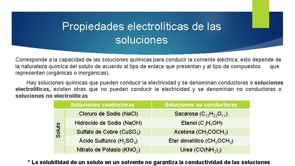 Propiedades electrolíticas de las soluciones Corresponde a la capacidad de las soluciones químicas para