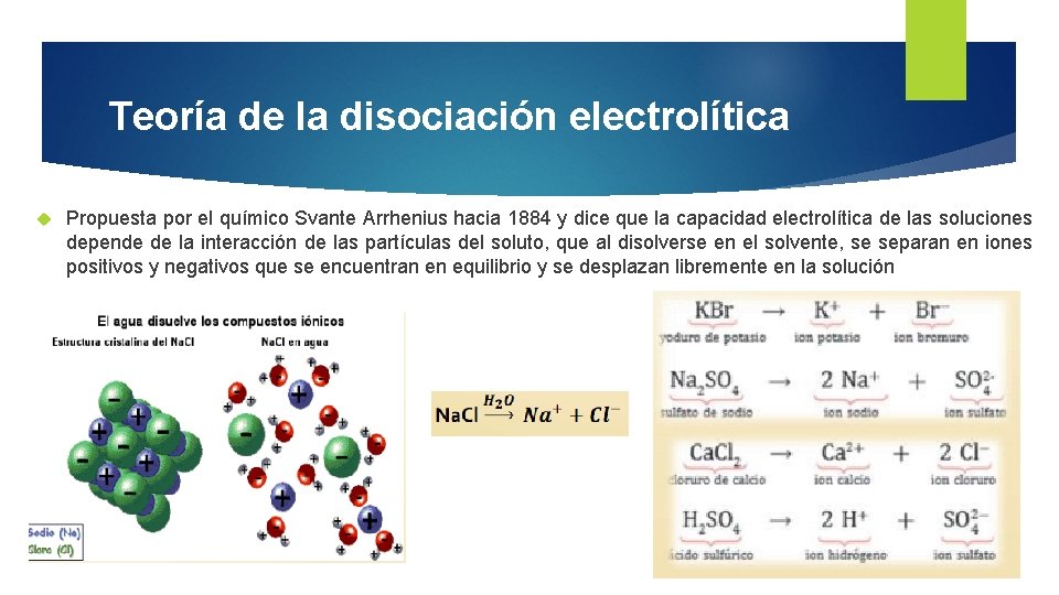 Teoría de la disociación electrolítica Propuesta por el químico Svante Arrhenius hacia 1884 y