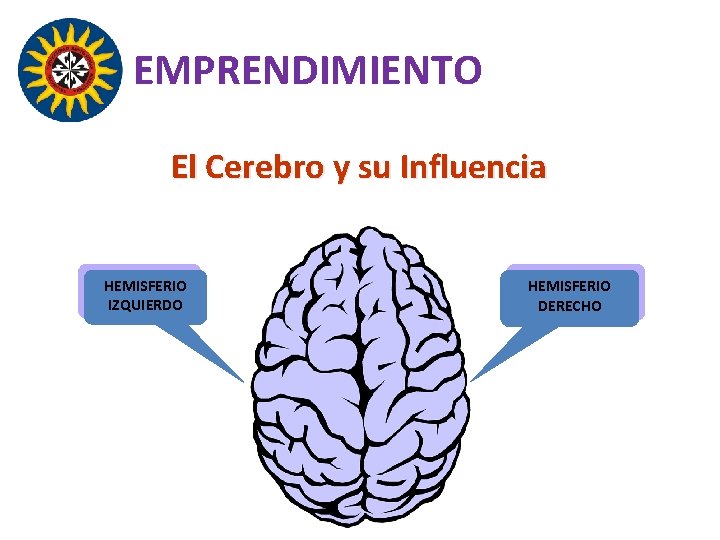 EMPRENDIMIENTO El Cerebro y su Influencia HEMISFERIO IZQUIERDO HEMISFERIO DERECHO 