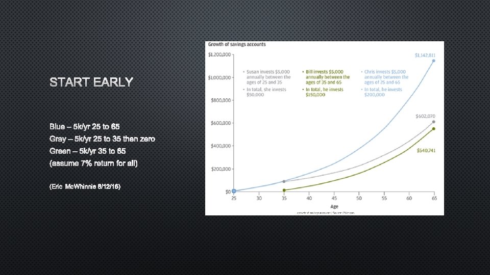 START EARLY BLUE – 5 K/YR 25 TO 65 GRAY – 5 K/YR 25