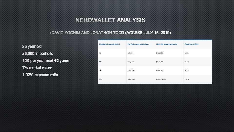 NERDWALLET ANALYSIS (DAVID YOCHIM AND JONATHON TODD (ACCESS JULY 16, 2019) 25 YEAR OLD