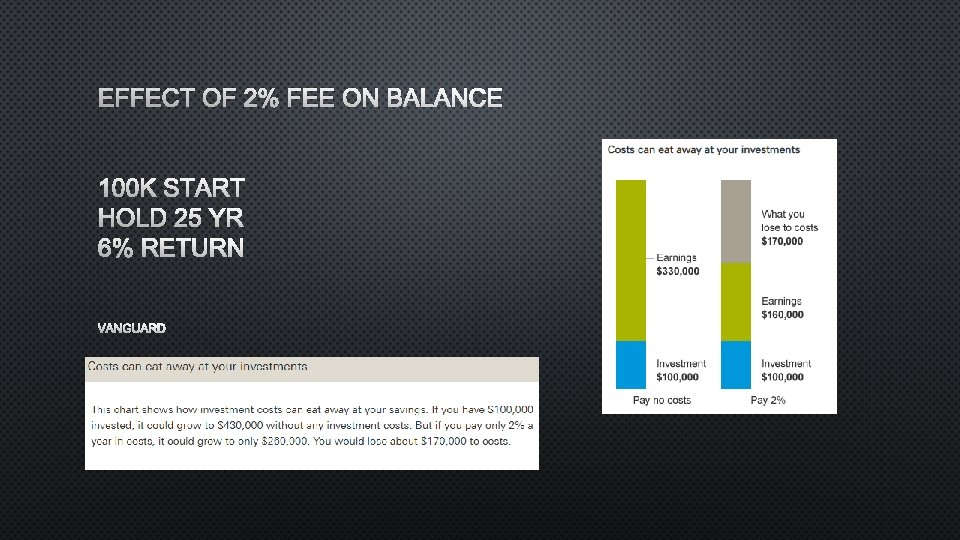 EFFECT OF 2% FEE ON BALANCE 100 K START HOLD 25 YR 6% RETURN